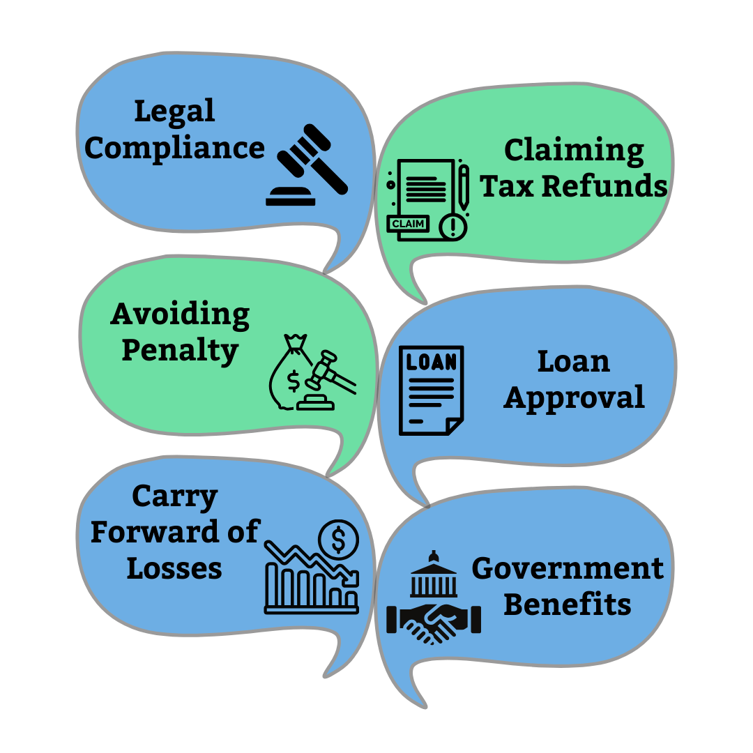 Advantages of Income Tax Filing Returns in Jaipur