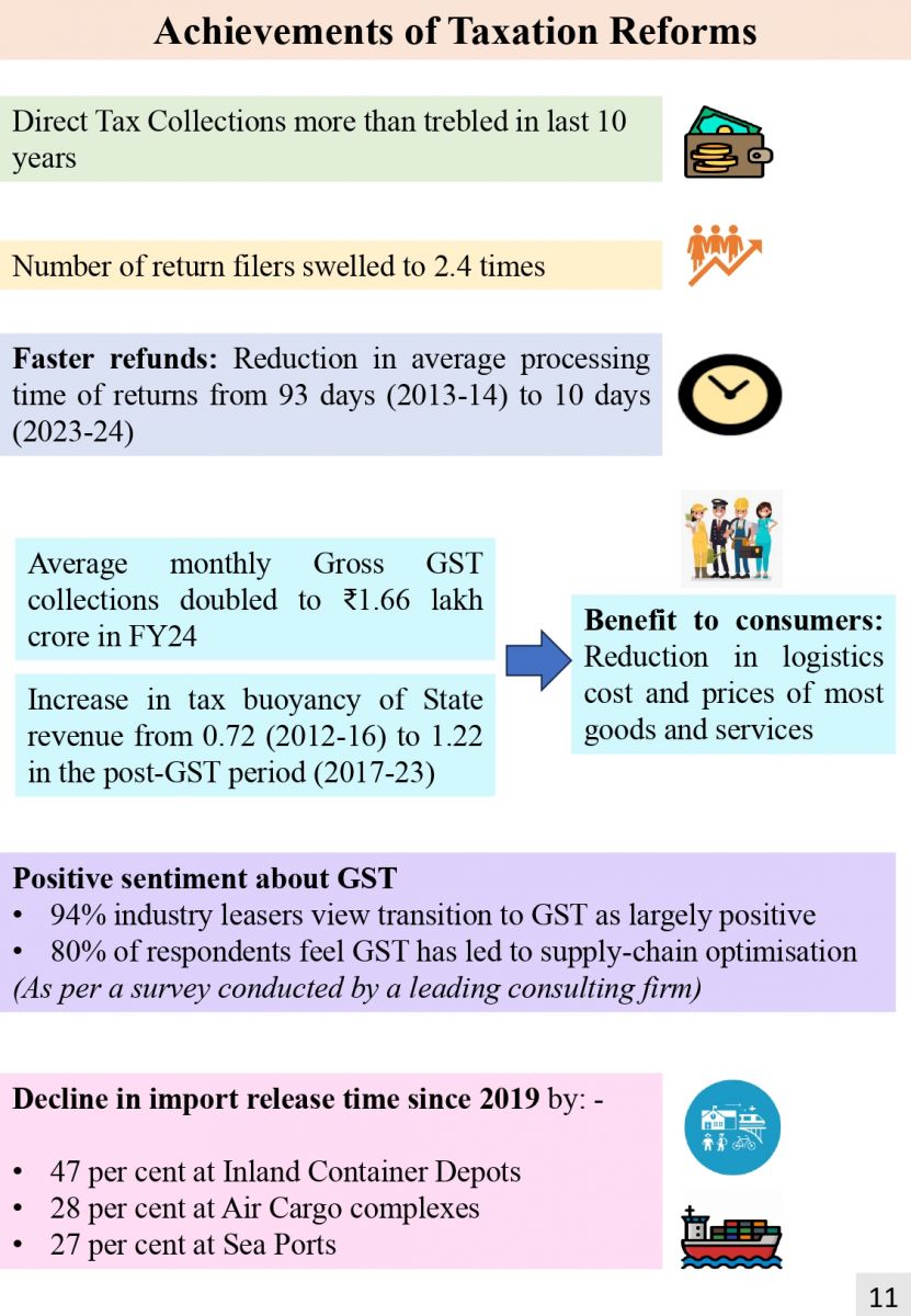 taxation reforms