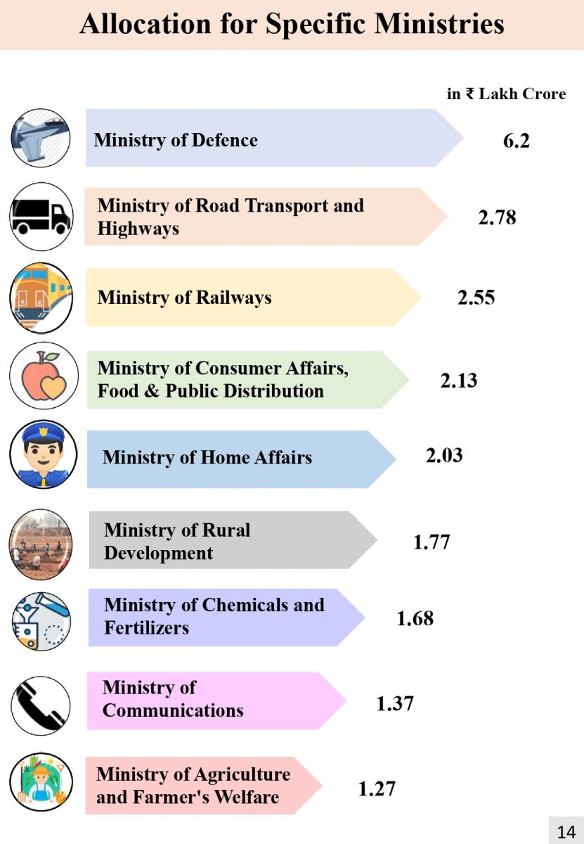 specific ministries