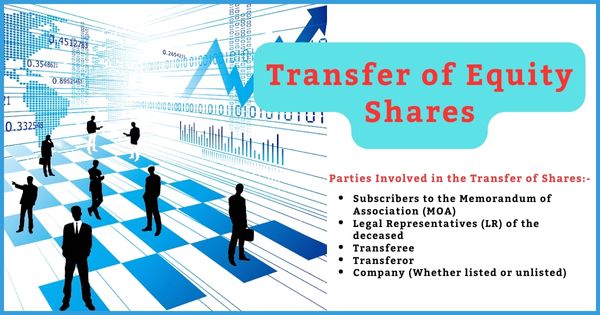 Transfer of Equity Shares: A Comprehensive Guide to the Procedure