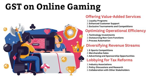 Online Money Gaming Companies: Strategies to Offset the Impact of 28% GST