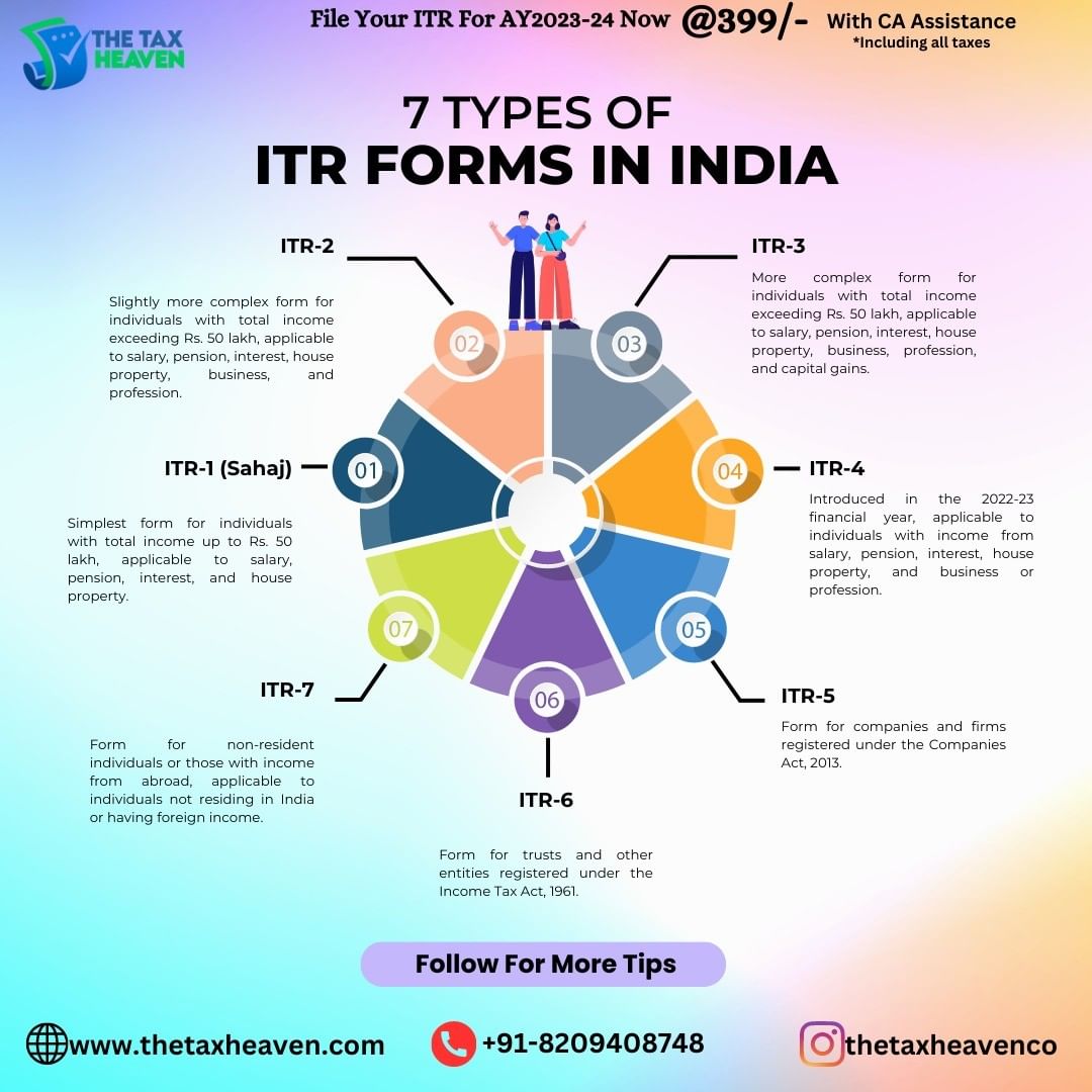 Kinds of ITRs in India: A Comprehensive Guide